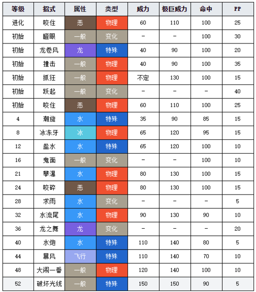 宝可梦剑盾图鉴游戏介绍