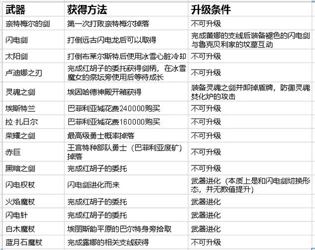 魔女之泉宠物技能