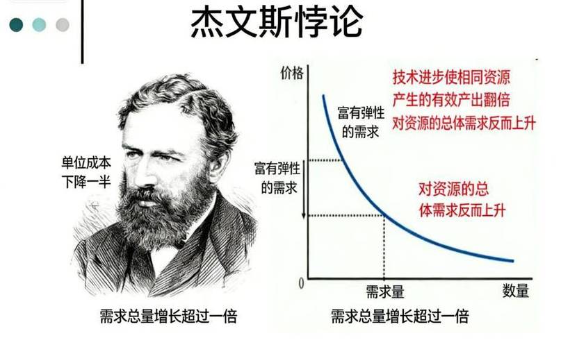 悖论资源 悖论资源