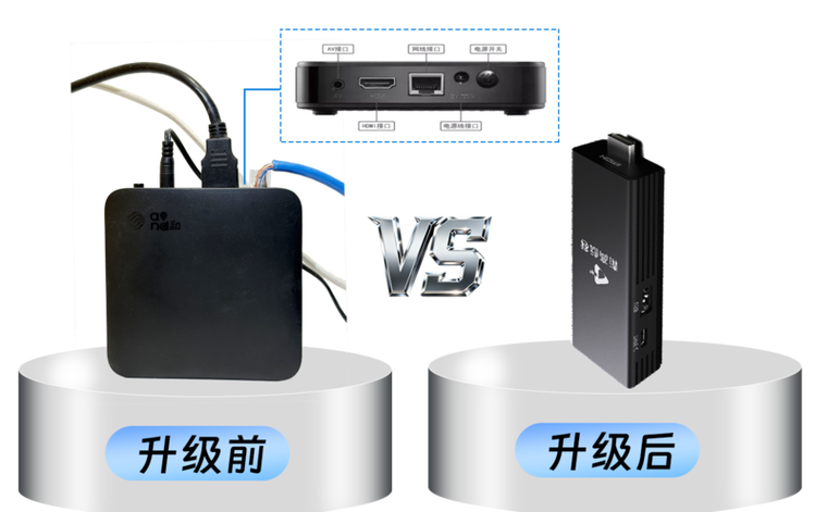 4k机顶盒使用教程