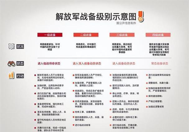 2016年一级战备还是二级战备截图3