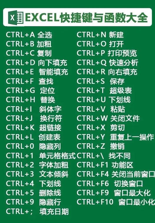 办公软件excel表格快捷键