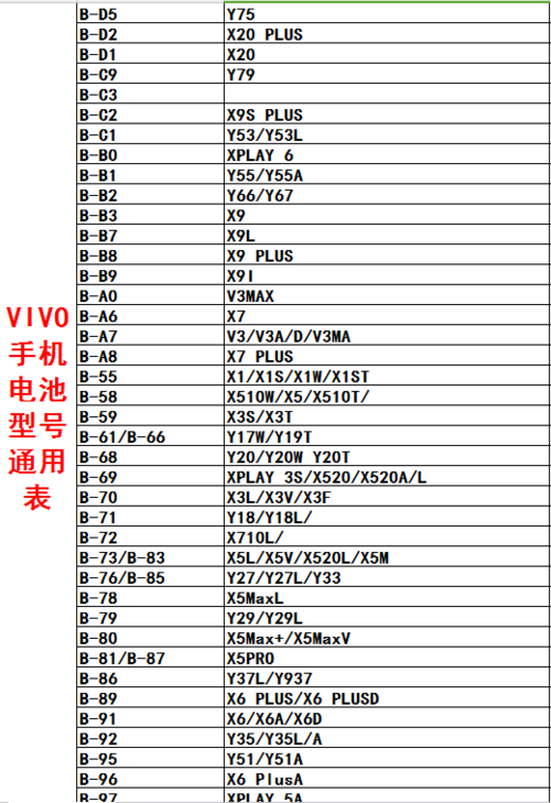 vivo手机电池能用多久