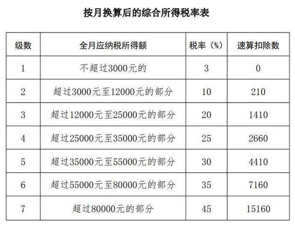 个调税税率表2019