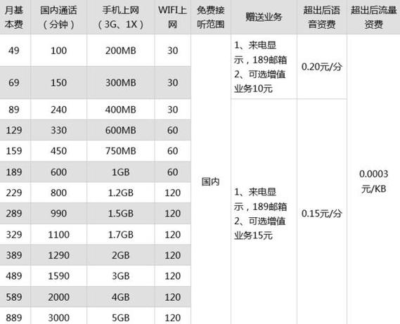 电信安装宽带收费标准