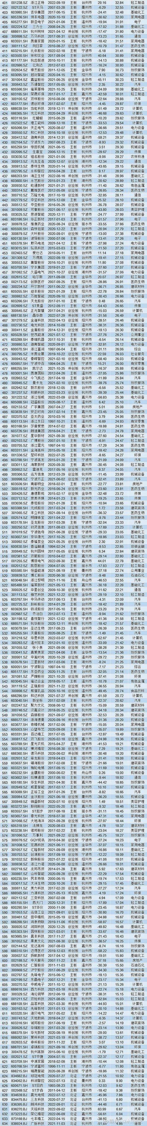 上市公司市值怎么算出来的