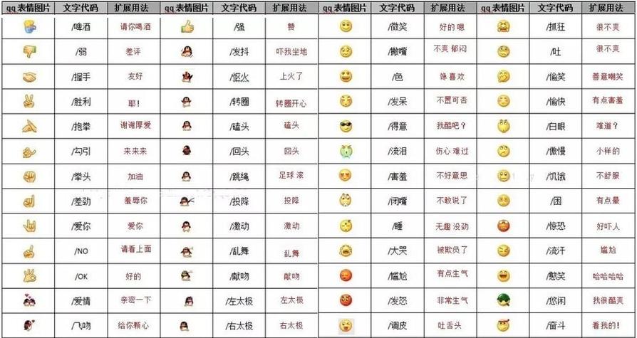 emoji所有表情意思