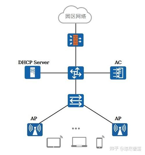 华为无线局域网设置