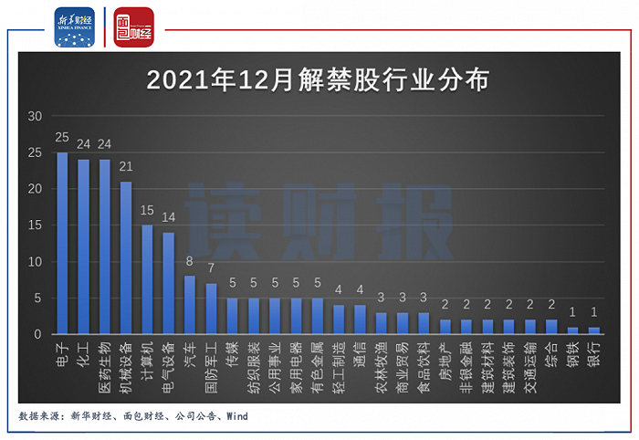 任何股票解禁前三天走势