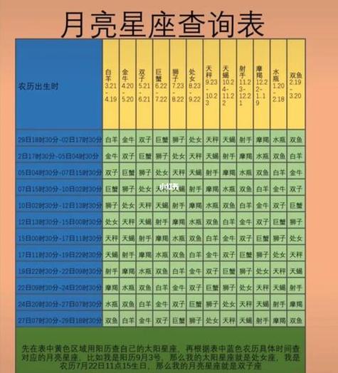 光遇怎么在星盘看有没有被拉黑