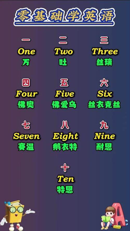 1～10英语单词跟读