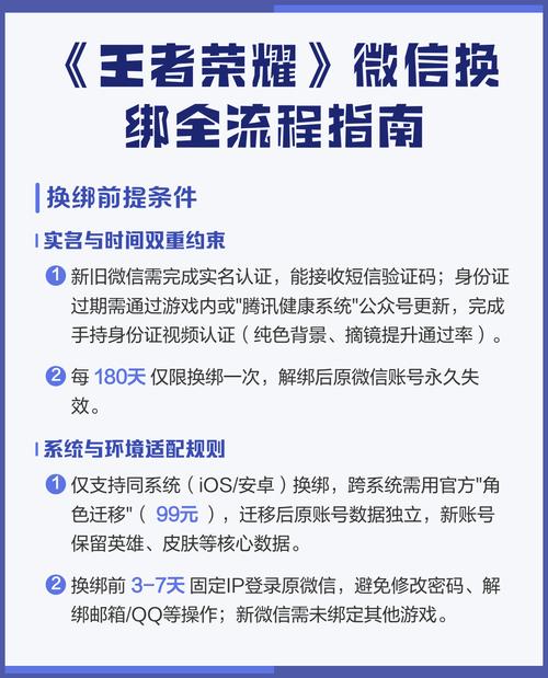 王者荣耀微信账号换绑