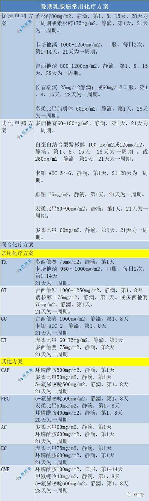 靶向治疗一般几个疗程