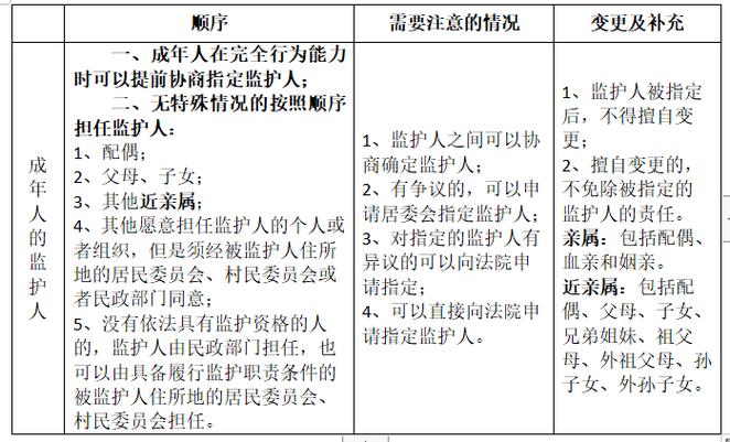 监护人最新规定