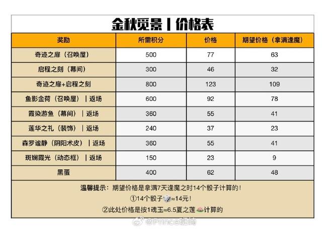 金币大富翁赚钱涨幅榜怎么整