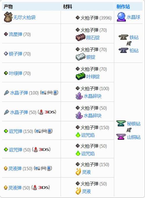 泰拉瑞亚里面的枪怎么做