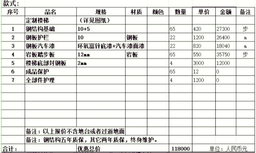 厂商指导价和实际价格差多少