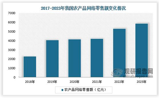中国最大的农产品电商平台