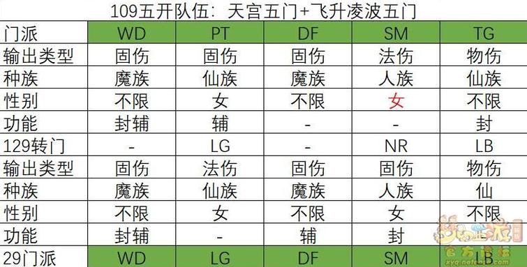 梦幻西游门派选择