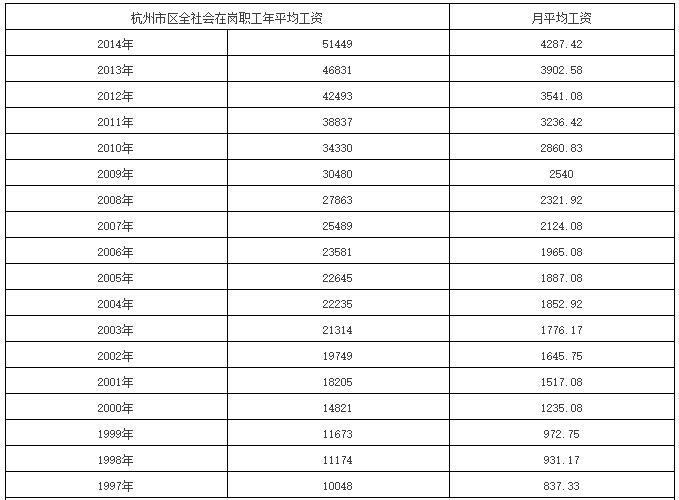 杭州有赞工资 杭州有赞工资