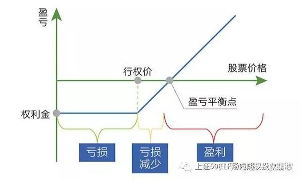 买入认沽期权开仓的合约终结方式