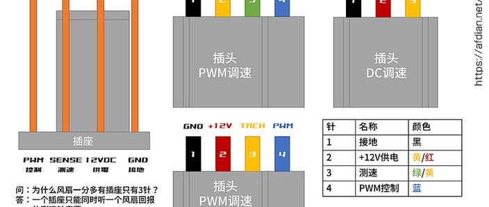 cpu风扇4pin接口图解