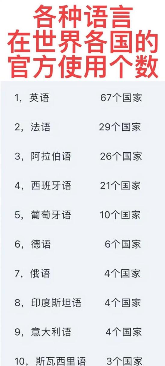 全球有多少国家说英语