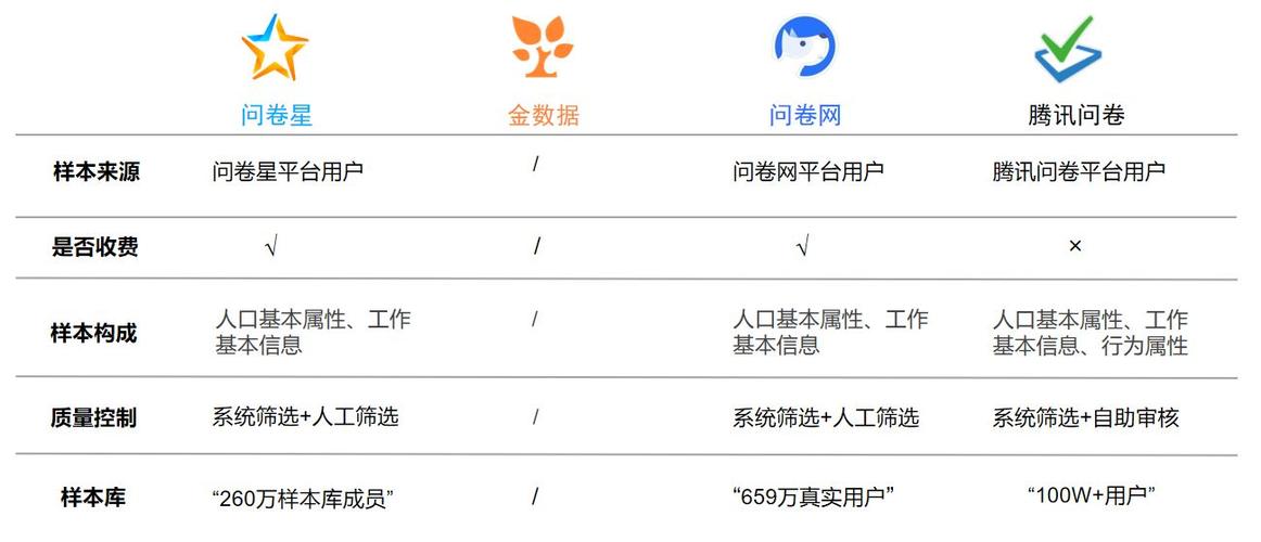 问卷星多人多条目测评的正确方法