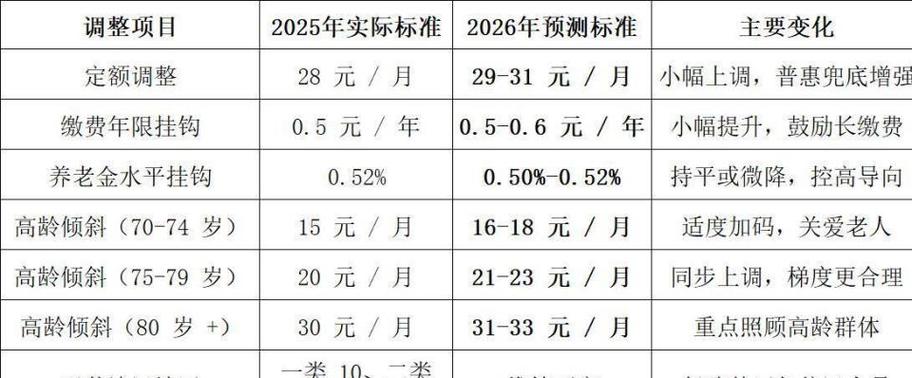 河北2026养老认证时间