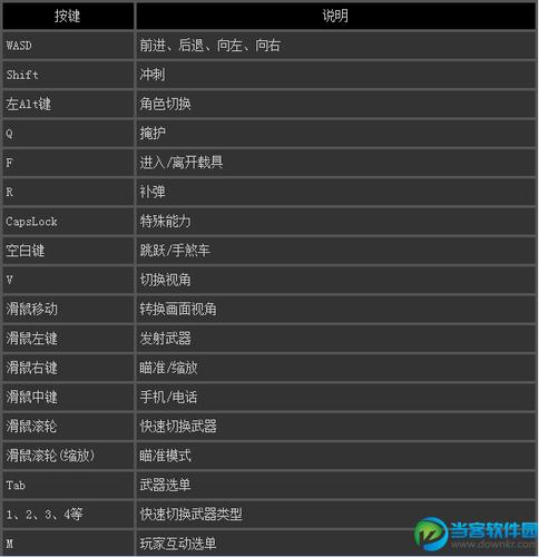 gta5吃东西按哪个键