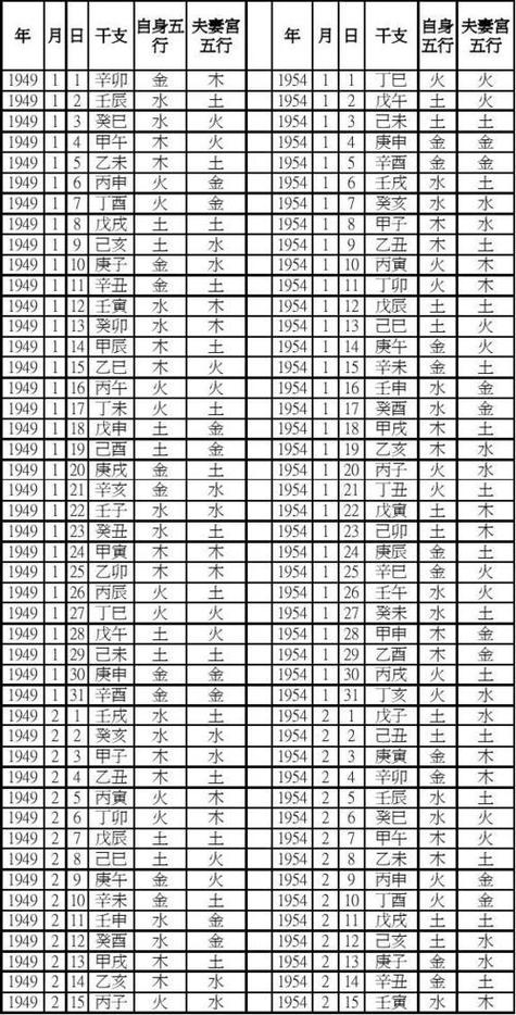 免费查自己五行属性