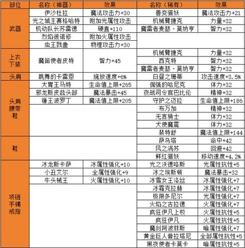 暗属性抗性附魔