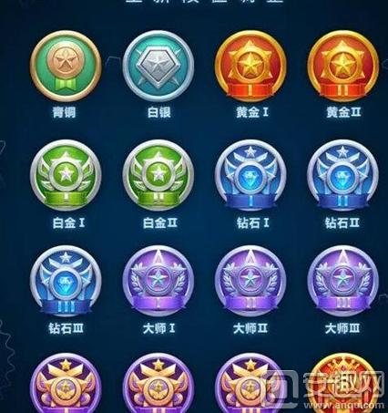 球球大作战老段位顺序