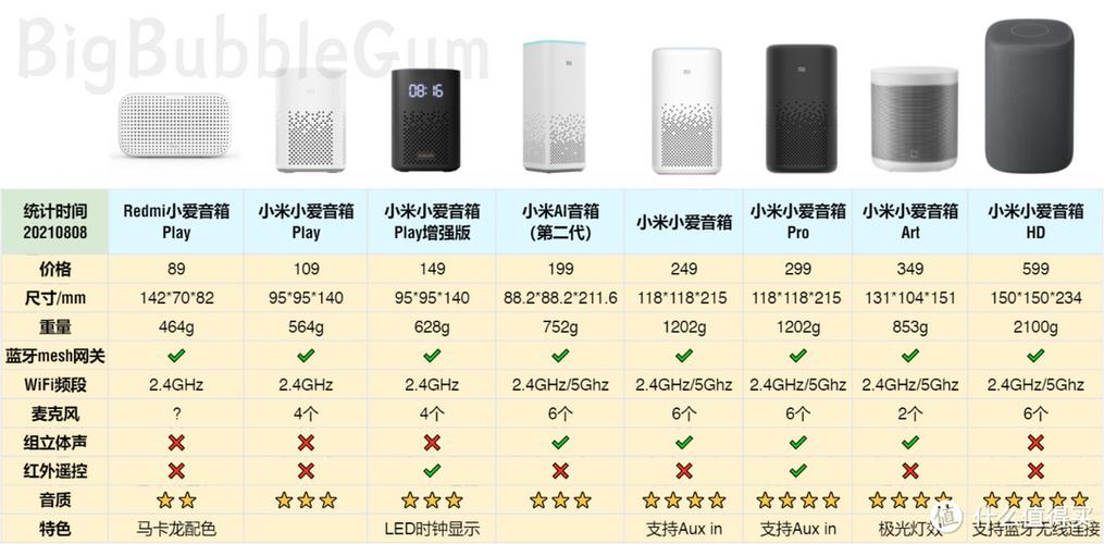 小米小爱音箱 小米ai音箱区别