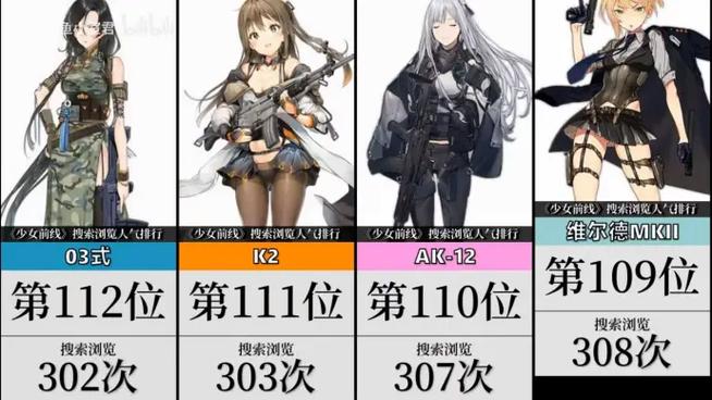 少女前线角色排名