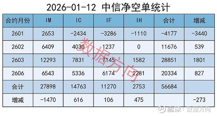期指合约持仓