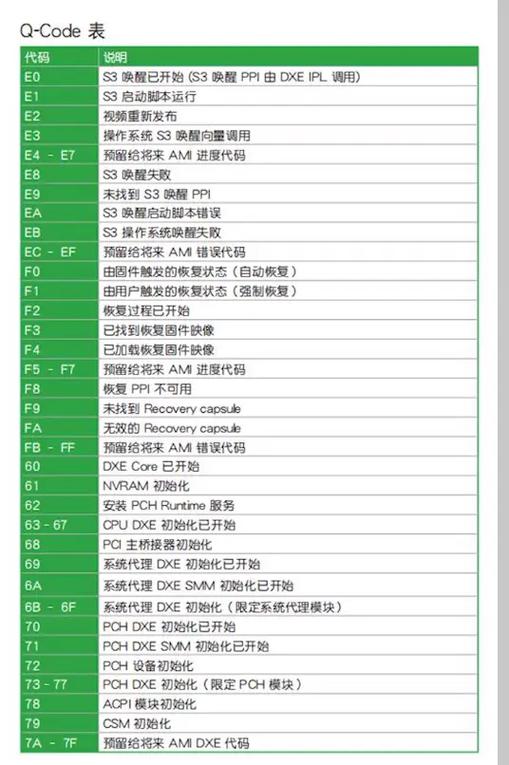 电脑主板故障排查 电脑主板故障排查