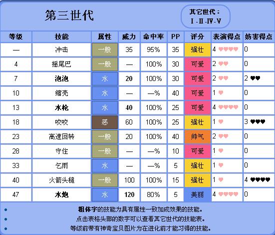 口袋妖怪叶绿版攻略图文攻略大全