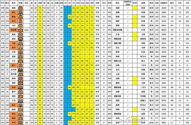 同人霸王的大陆攻略全部图解