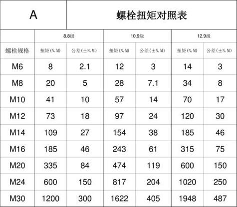 螺丝扭力对照表