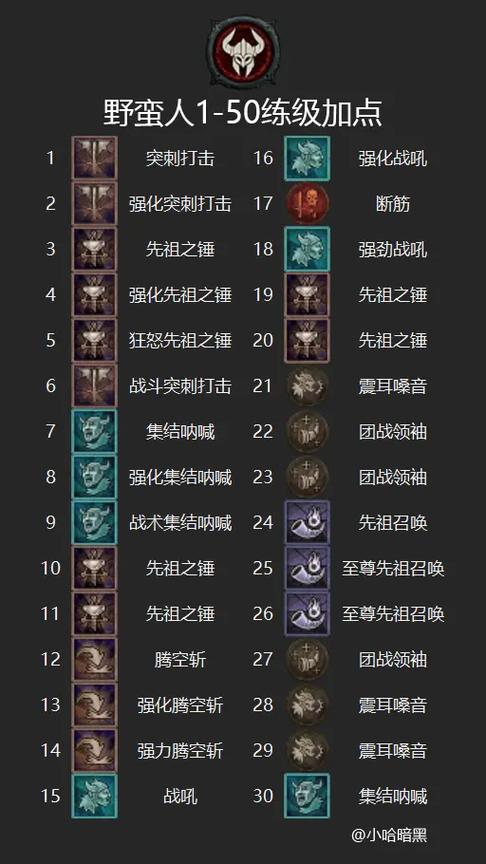 暗黑4各难度适合等级
