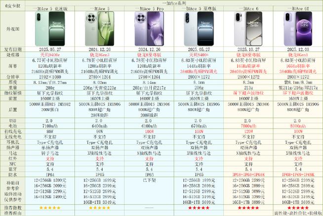 一加6t手机尺寸