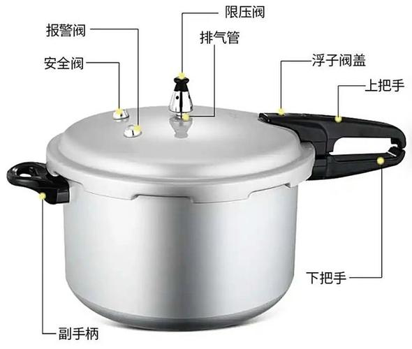 高压锅锅盖结构图解