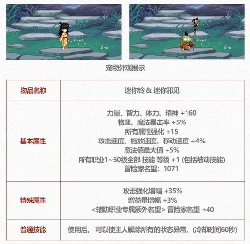 dnf五一至尊宠物