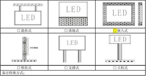 led显示屏连接方法