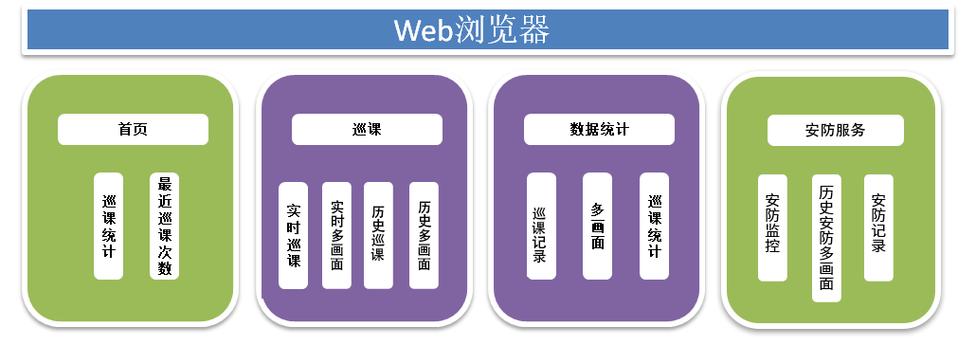 智能巡课系统 智能巡课系统