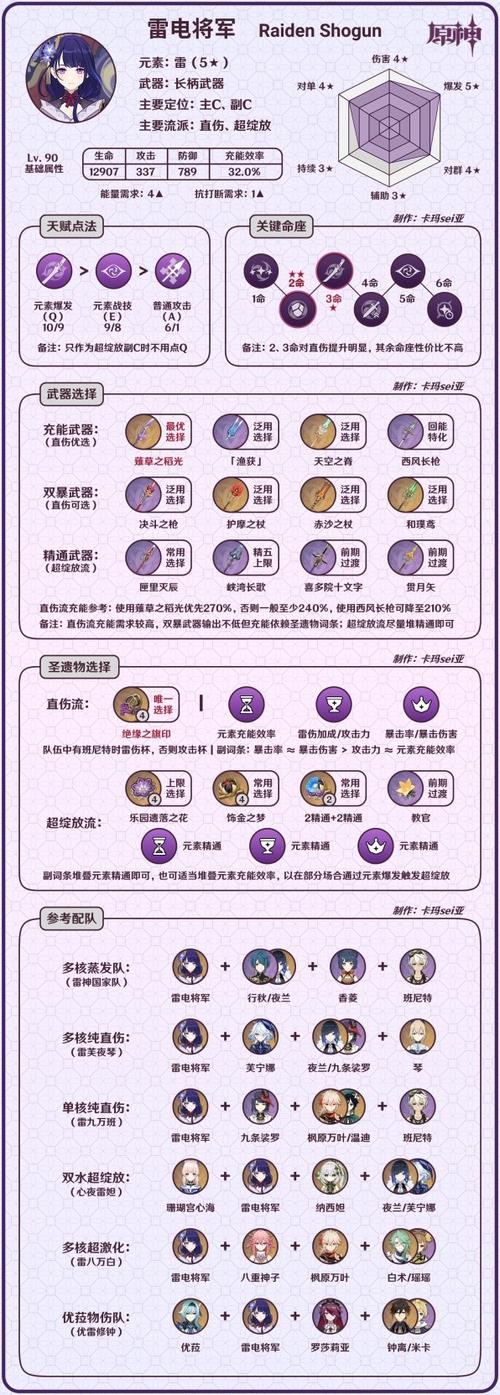 原神角色培养攻略大全