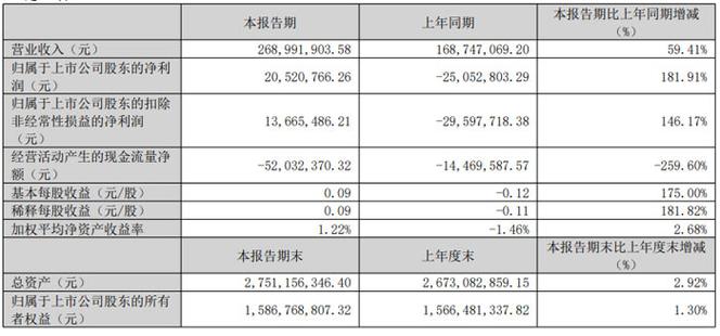 富满微2026年目标价