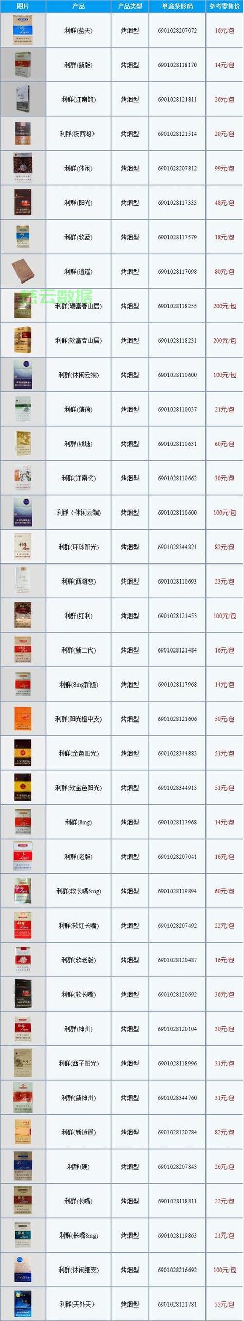 利群烟价格表2022价格表 利群烟价格表2022价格表