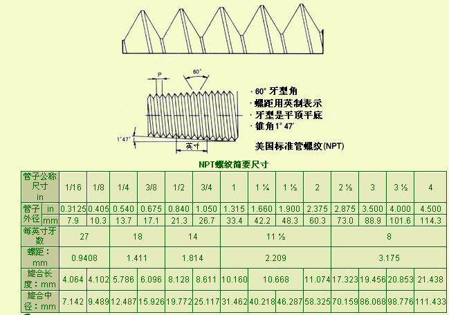 npt螺纹